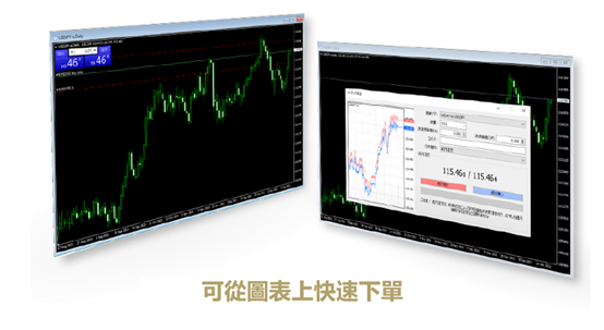 MetaTrader4 market watch and trading panel screenshot